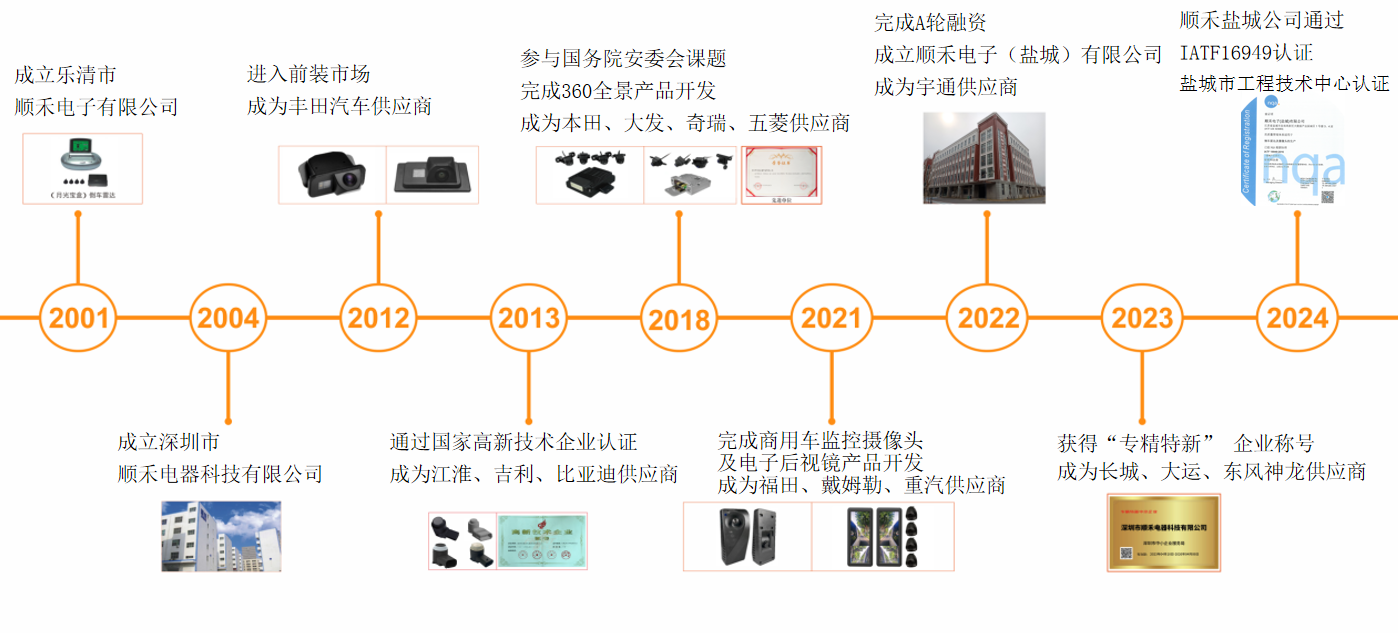 中文(wén)發展曆程.png